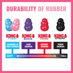 KONG Puppy Flyer, Pink